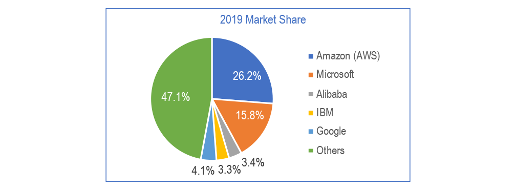 2019-market-share