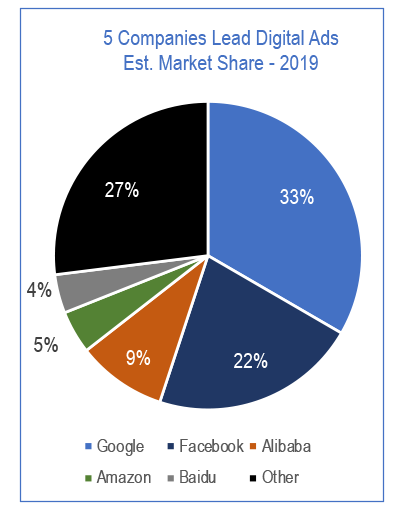 Worldwide-Digital-Advertising-2