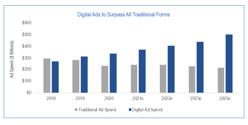 Worldwide-Digital-Advertising